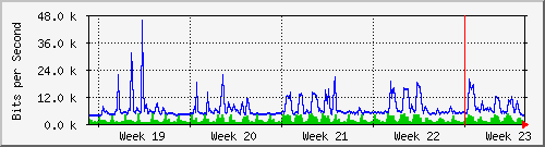 month