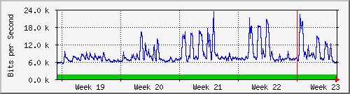 month