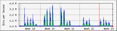 month