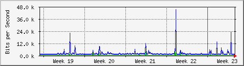 month