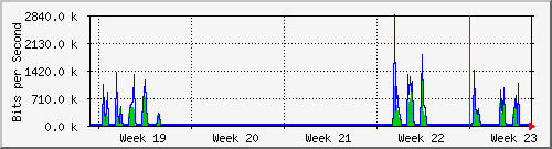month