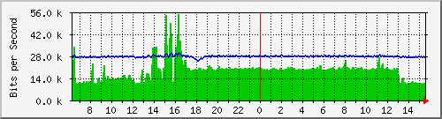 a-9300_tengigabitethernet1_0_37 Traffic Graph