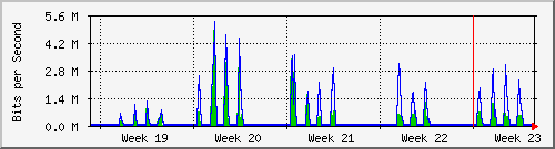 month