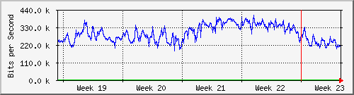 month