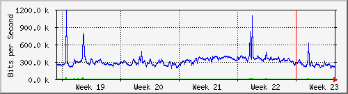 month