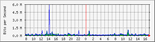 atc-9300_gigabitethernet2_0_19 Traffic Graph