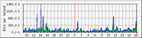 atc-9300_gigabitethernet2_0_20 Traffic Graph