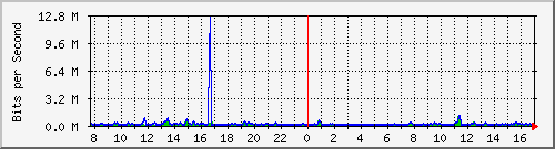 atc-9300_gigabitethernet2_0_24 Traffic Graph