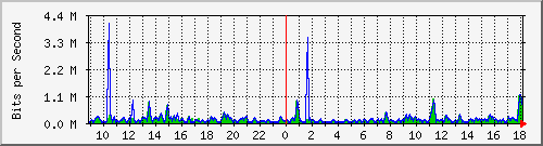 atc-9300_gigabitethernet2_0_34 Traffic Graph