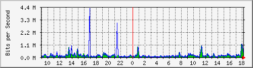 atc-9300_gigabitethernet2_0_36 Traffic Graph