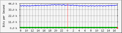 atc-9300_gigabitethernet2_0_4 Traffic Graph