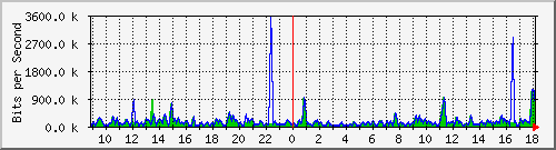 atc-9300_gigabitethernet2_0_40 Traffic Graph