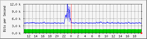 atc-9300_gigabitethernet2_0_7 Traffic Graph
