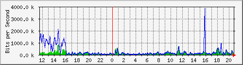 atc-9300_gigabitethernet2_0_9 Traffic Graph