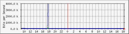 atc-9300_gigabitethernet3_0_20 Traffic Graph