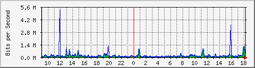 atc-9300_gigabitethernet3_0_23 Traffic Graph