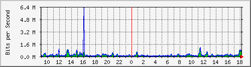 atc-9300_gigabitethernet3_0_24 Traffic Graph