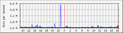 atc-9300_gigabitethernet3_0_25 Traffic Graph