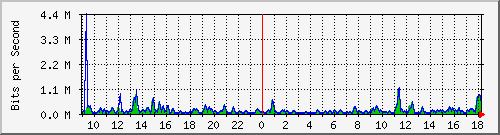 atc-9300_gigabitethernet3_0_30 Traffic Graph
