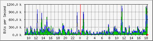 atc-9300_gigabitethernet3_0_34 Traffic Graph