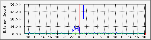 atc-9300_gigabitethernet3_0_37 Traffic Graph