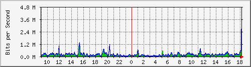 atc-9300_gigabitethernet3_0_39 Traffic Graph