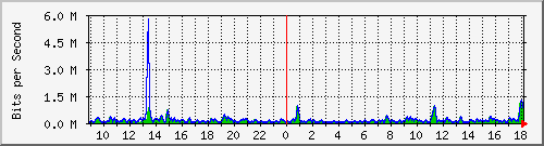 atc-9300_gigabitethernet3_0_4 Traffic Graph