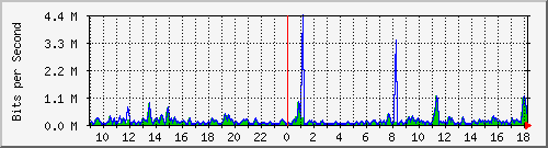 atc-9300_gigabitethernet4_0_1 Traffic Graph