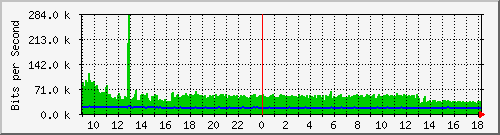 atc-9300_gigabitethernet4_0_10 Traffic Graph