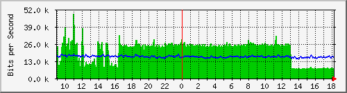 atc-9300_gigabitethernet4_0_14 Traffic Graph