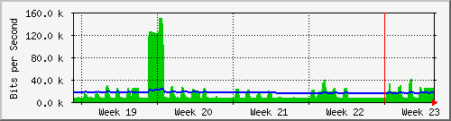 month