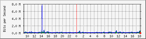 atc-9300_gigabitethernet4_0_17 Traffic Graph