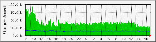 atc-9300_gigabitethernet4_0_2 Traffic Graph