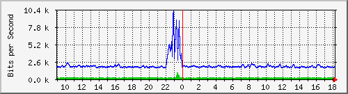 atc-9300_gigabitethernet4_0_23 Traffic Graph