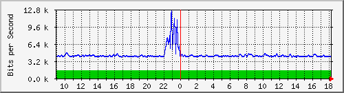atc-9300_gigabitethernet4_0_24 Traffic Graph