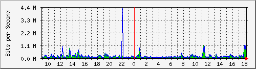 atc-9300_gigabitethernet4_0_25 Traffic Graph