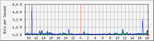atc-9300_gigabitethernet4_0_27 Traffic Graph