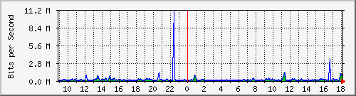 atc-9300_gigabitethernet4_0_33 Traffic Graph