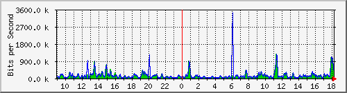 atc-9300_gigabitethernet4_0_34 Traffic Graph