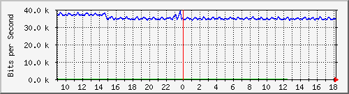 atc-9300_gigabitethernet4_0_37 Traffic Graph