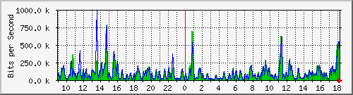 atc-9300_gigabitethernet4_0_38 Traffic Graph