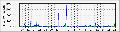 atc-9300_gigabitethernet4_0_39 Traffic Graph