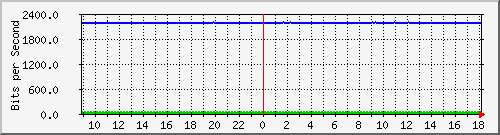atc-9300_gigabitethernet4_0_4 Traffic Graph