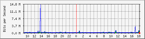 atc-9300_gigabitethernet4_0_44 Traffic Graph