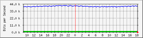 atc-9300_gigabitethernet4_0_9 Traffic Graph