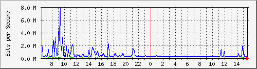 atc-9300_tengigabitethernet1_0_39 Traffic Graph