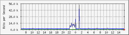 atc-9300_tengigabitethernet1_0_40 Traffic Graph