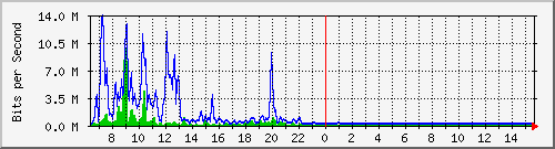 atc-9300_tengigabitethernet1_0_42 Traffic Graph