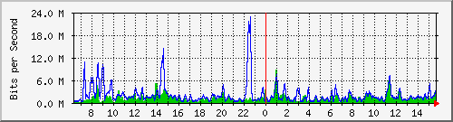 atc-9300_tengigabitethernet1_0_43 Traffic Graph