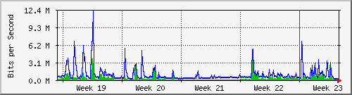 month